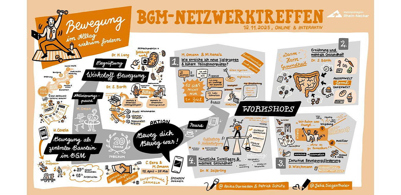 Dokumentation des virtuellen BGM-Netzwerktreffens am 12. November 2025